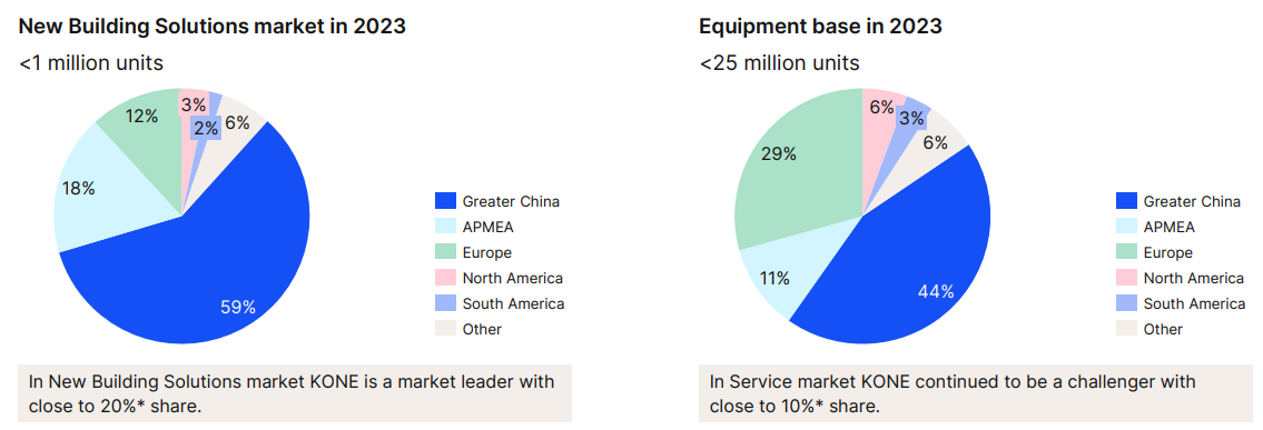 Market size 2023