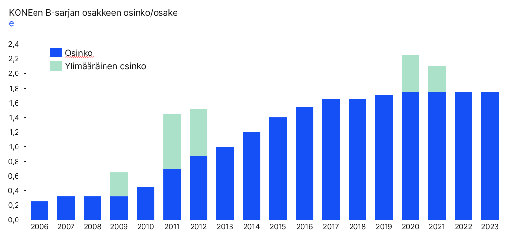 Dividend_2023