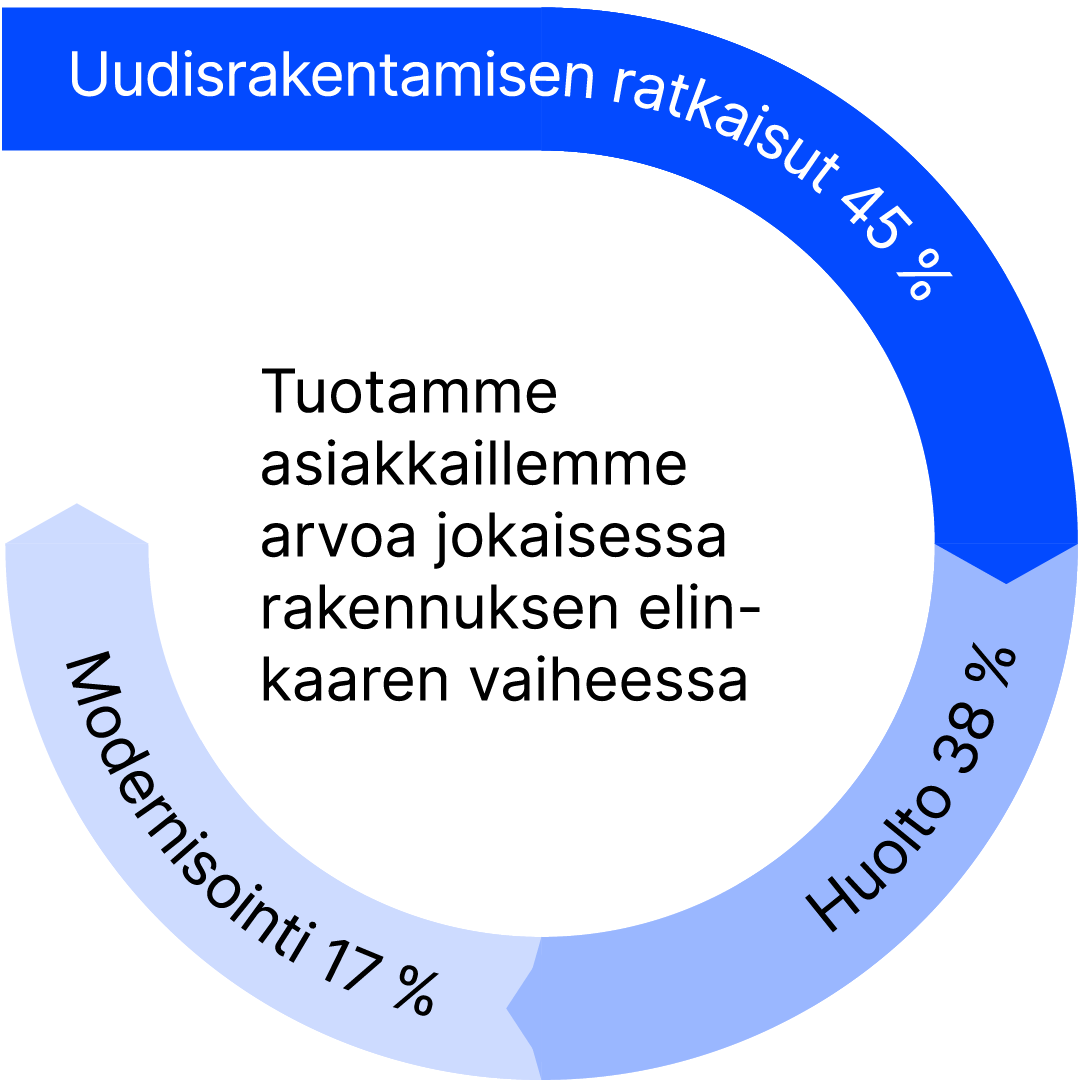 img_life-cycle_OMR_FI