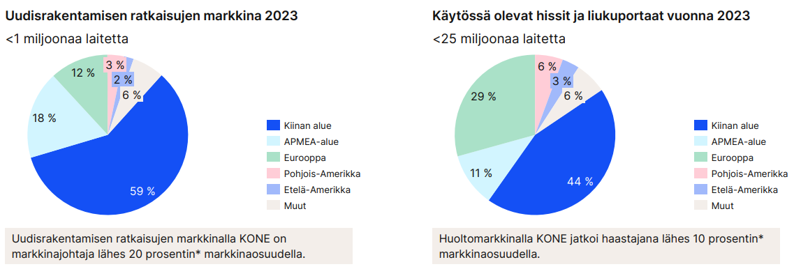 Market size 2023