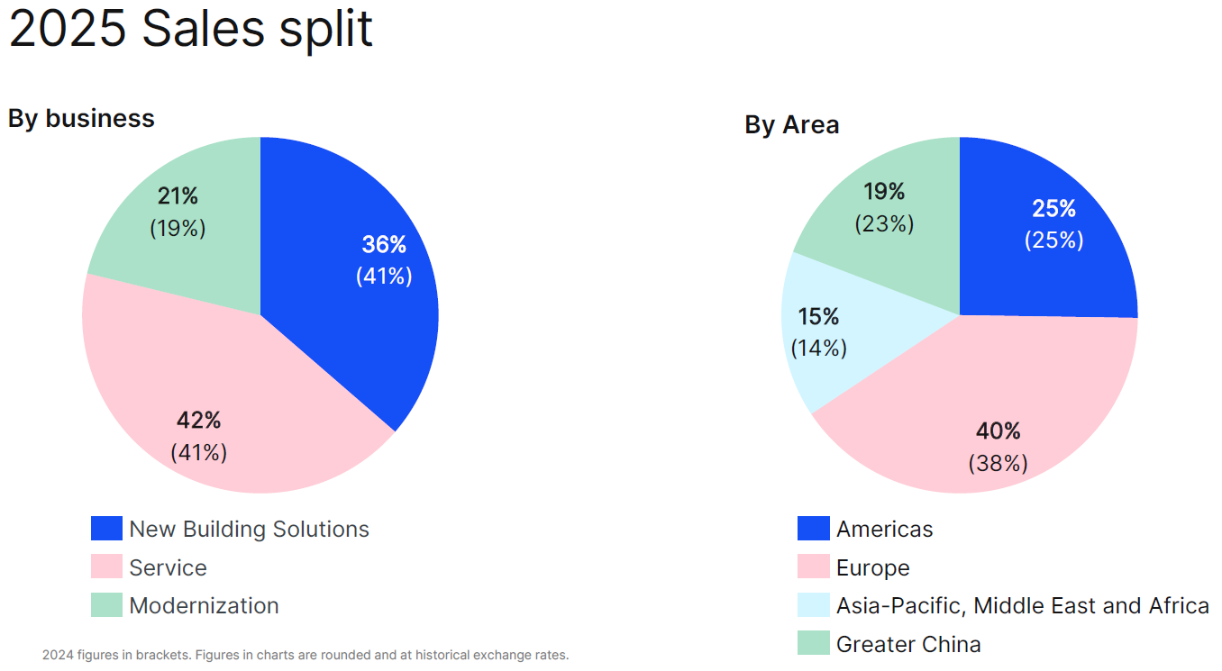 Sales distribution_2025