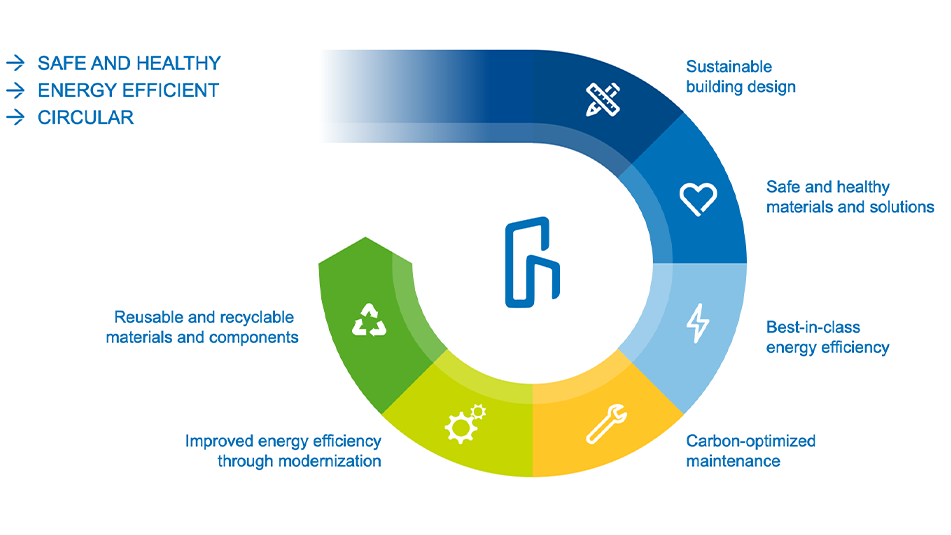 img_kone-circular-economy_951x535