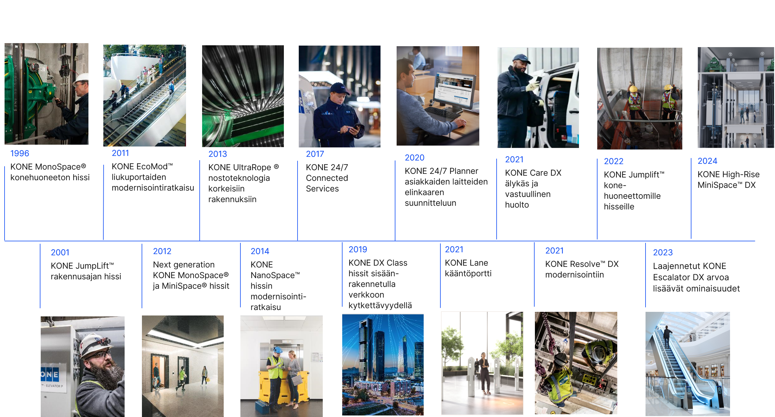 Why invest in KONE_Innovations